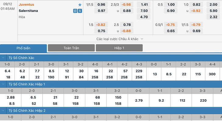 Bảng tỷ lệ kèo Juventus vs Salernitana