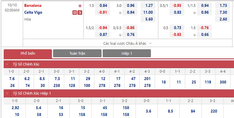 Bảng tỷ lệ kèo Barcelona vs Celta de Vigo 
