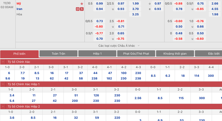 Bảng tỷ lệ kèo Iran vs Mỹ