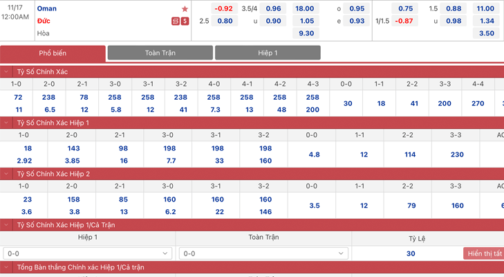 Bảng tỷ lệ kèo Oman vs Đức