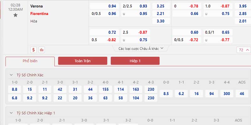Bảng tỷ lệ kèo Hellas Verona vs Fiorentina 