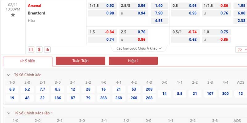 Bảng tỷ lệ kèo Arsenal vs Brentford  