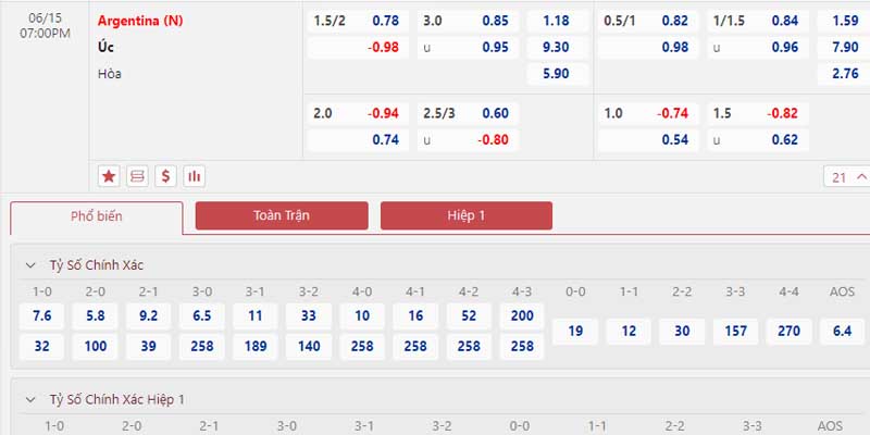Bảng tỷ lệ kèo Argentina vs Australia 