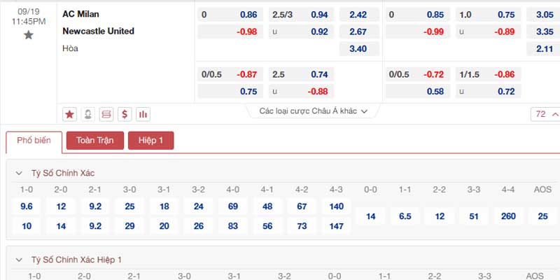 Bảng tỷ lệ kèo AC Milan vs Newcastle United 