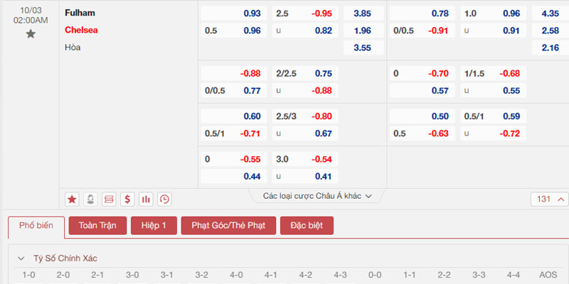 Bảng tỷ lệ kèo Fulham vs Chelsea 