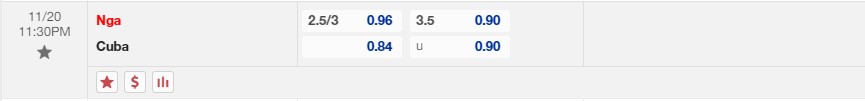 Bảng tỷ lệ kèo Nga vs Cuba 