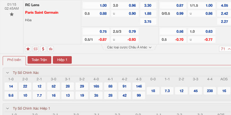 Bảng tỷ lệ kèo Lens vs PSG