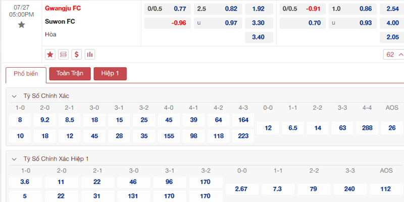 Bảng tỷ lệ kèo Gwangju Football Club vs Suwon FC 