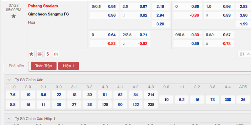Bảng tỷ lệ kèo Pohang Steelers vs Gimcheon Sangmu FC 