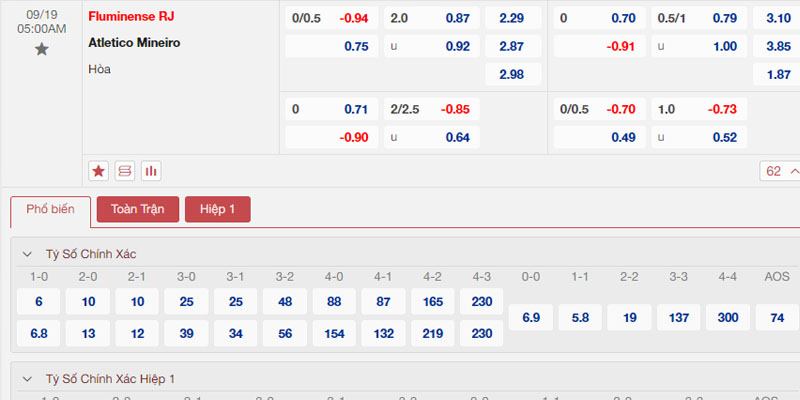 Bảng tỷ lệ kèo Fluminense RJ vs Atletico Mineiro 