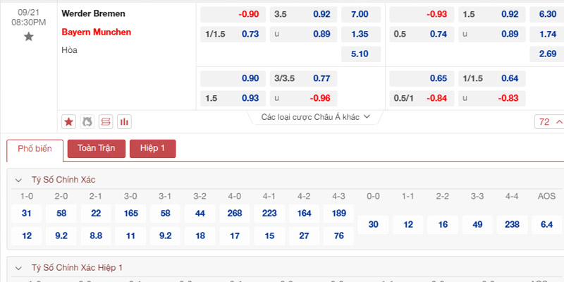 Bảng tỷ lệ kèo Werder Bremen vs Bayern Munich 