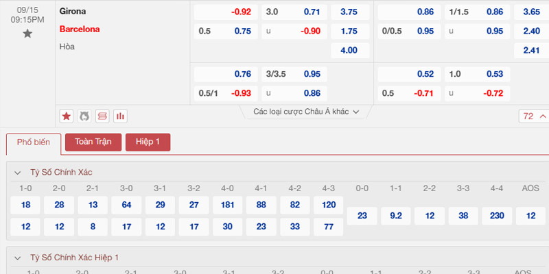 Bảng tỷ lệ kèo Girona FC vs Barcelona 