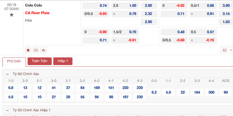 Bảng tỷ kèo Colo Colo vs River Plate 