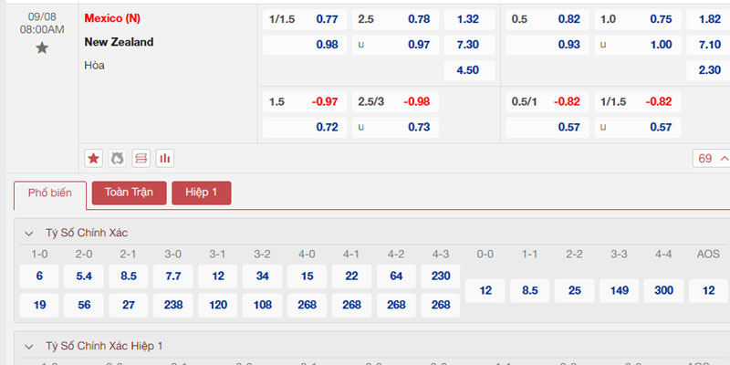Bảng tỷ lệ kèo Mexico vs New Zealand 