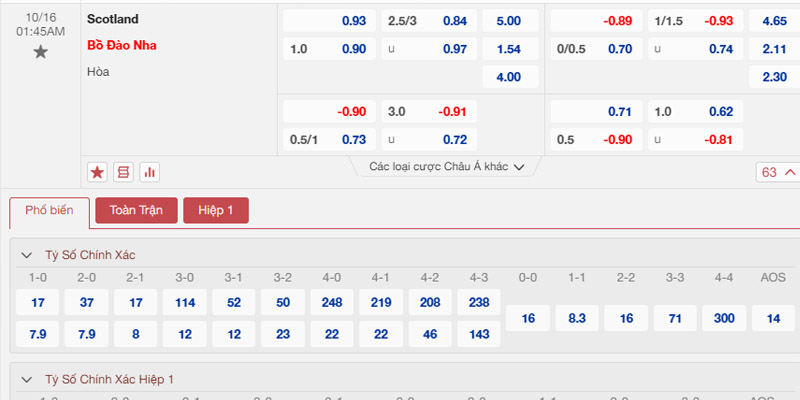 Bảng tỷ lệ kèo Scotland vs Bồ Đào Nha 