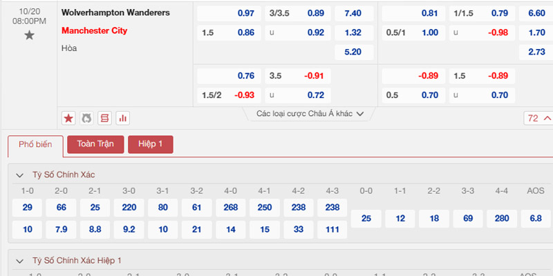 Bảng tỷ lệ kèo Wolverhampton Wanderers vs Manchester City 