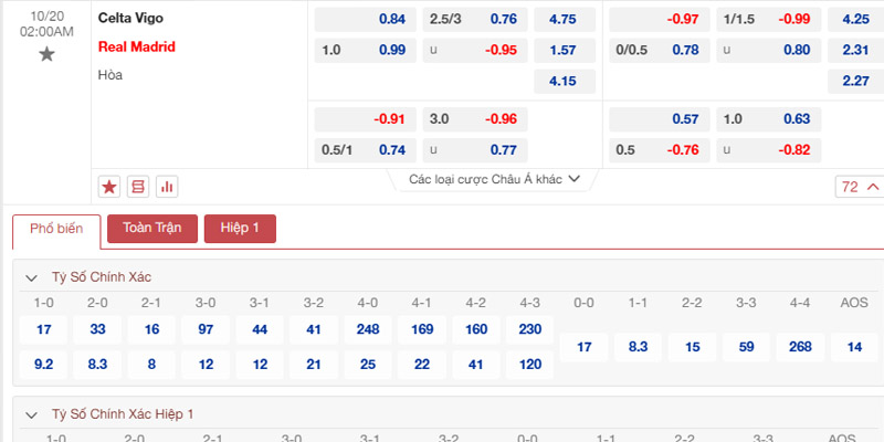 Bảng tỷ lệ kèo Celta Vigo vs Real Madrid 