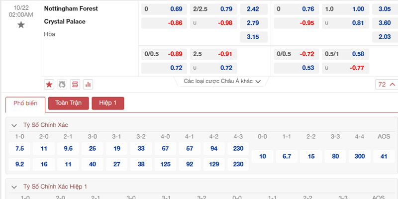 Bảng tỷ lệ kèo Nottingham Forest vs Crystal Palace 