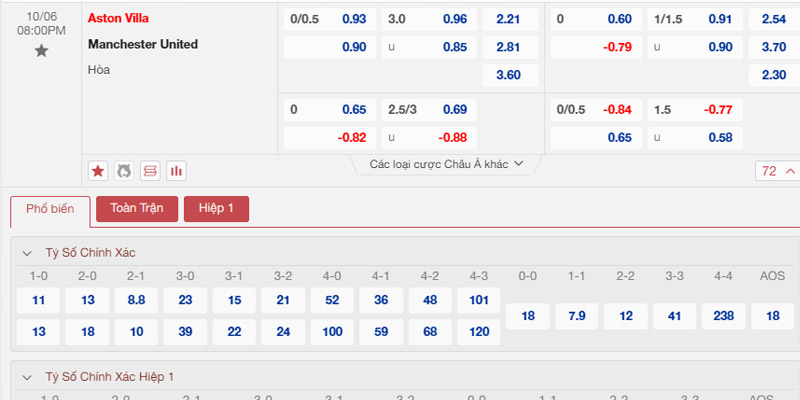 Bảng tỷ lệ kèo Aston Villa vs Manchester United 