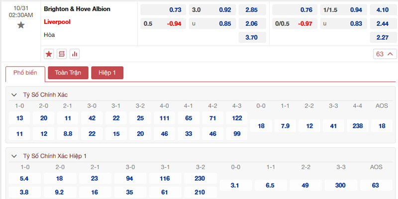 Bảng tỷ lệ kèo Brighton & Hove Albion vs Liverpool 