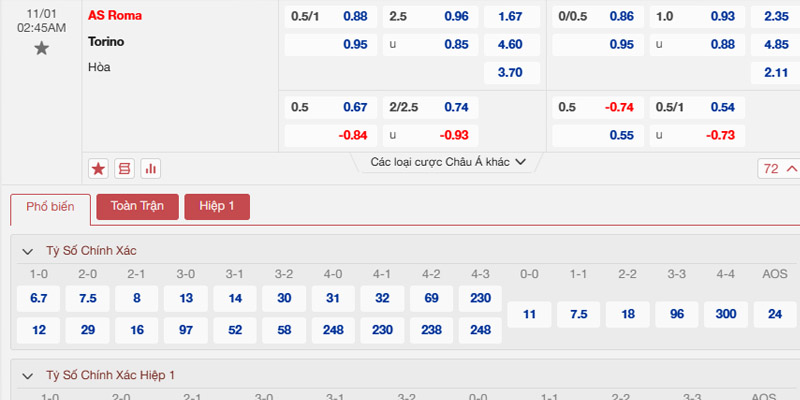 Bảng tỷ lệ kèo AS Roma vs Torino 