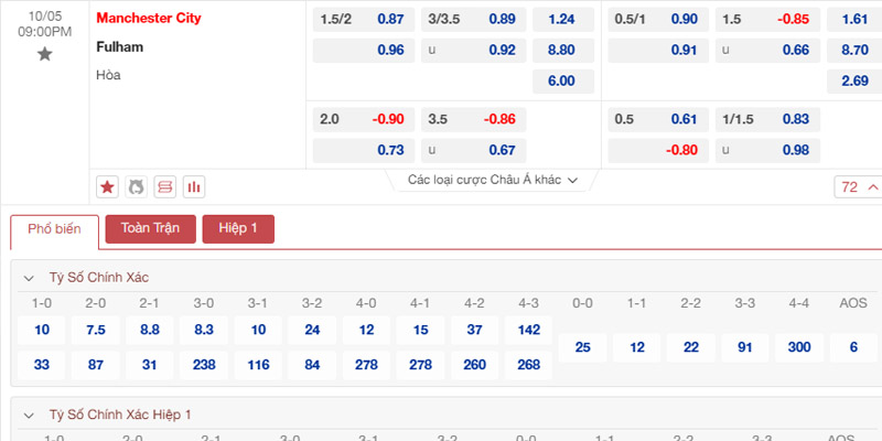 Bảng tỷ lệ kèo Manchester City vs Fulham 