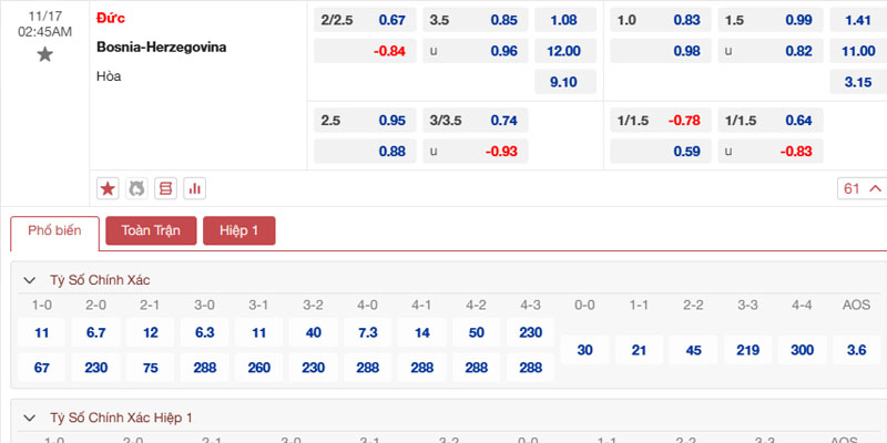 Bảng tỷ lệ kèo Đức vs Bosnia & Herzegovina 