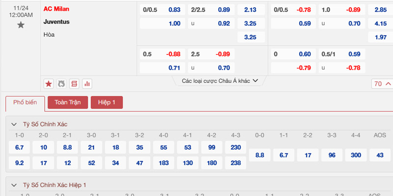 Bảng tỷ lệ kèo AC Milan vs Juventus 