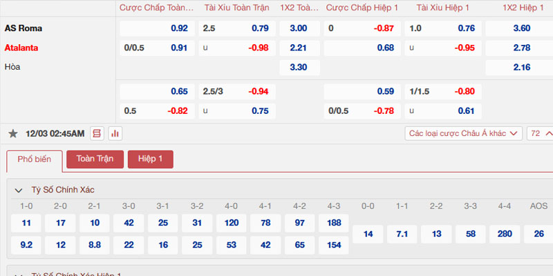 Bảng tỷ lệ kèo AS Roma vs Atalanta 