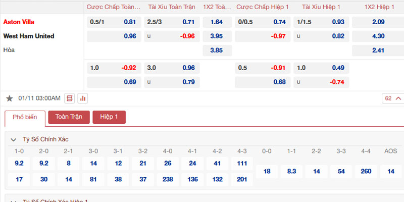 Bảng tỷ lệ kèo Aston Villa vs West Ham United 