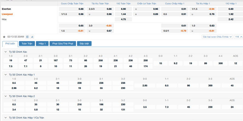 Bảng tỷ lệ kèo Everton vs Liverpool 