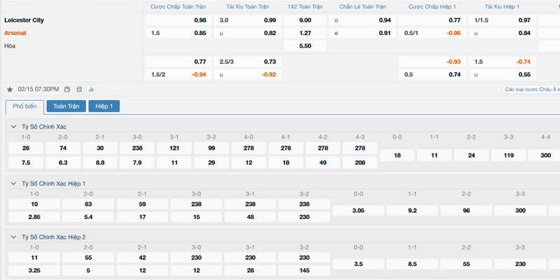 Bảng tỷ lệ kèo Leicester City vs Arsenal 