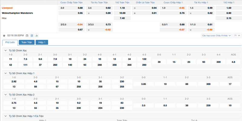 Bảng tỷ lệ kèo Liverpool vs Wolverhampton Wanderers 