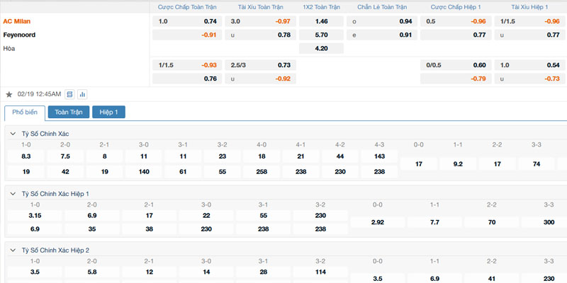 Bảng tỷ lệ kèo AC Milan vs Feyenoord 