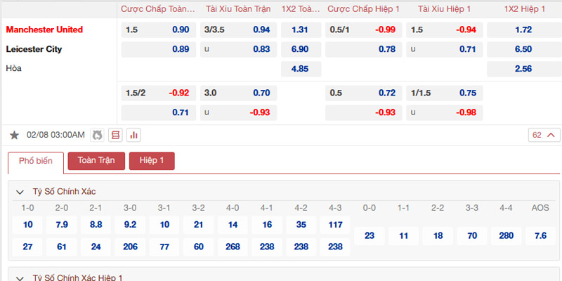 Bảng tỷ lệ kèo Manchester United vs Leicester City 