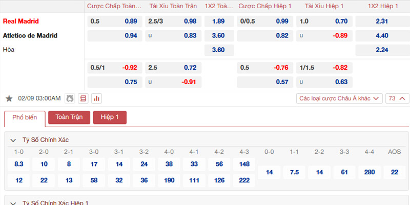 Bảng tỷ lệ kèo Real Madrid vs Atletico Madrid 