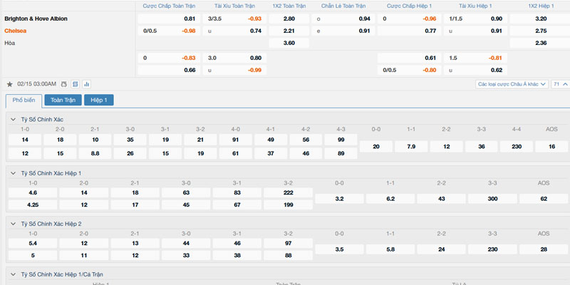 Bảng tỷ lệ kèo Brighton & Hove Albion vs Chelsea 