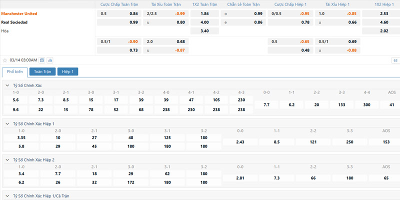 Bảng tỷ lệ kèo Manchester United vs Real Sociedad 