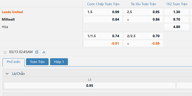 Bảng tỷ lệ kèo Leeds United vs Millwall 